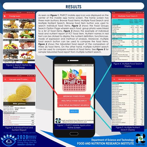 philfct fnri|Access nutrient .